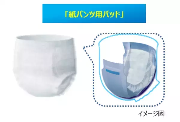 高齢者の動作性や環境にも配慮した“うすさ約1／2”紙パンツ用パッド『ライフリー ズレずに安心うす型　紙パンツ専用尿取りパッド』4回吸収　新発売