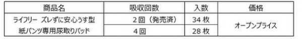 高齢者の動作性や環境にも配慮した“うすさ約1／2”紙パンツ用パッド『ライフリー ズレずに安心うす型　紙パンツ専用尿取りパッド』4回吸収　新発売
