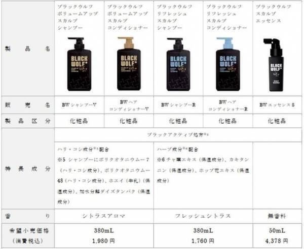 未来は俺がつくる　新ヘアケアブランド「ブラックウルフ」の新CM放映開始！狼の正体は、松田龍平さんと霜降り明星の粗品さん！