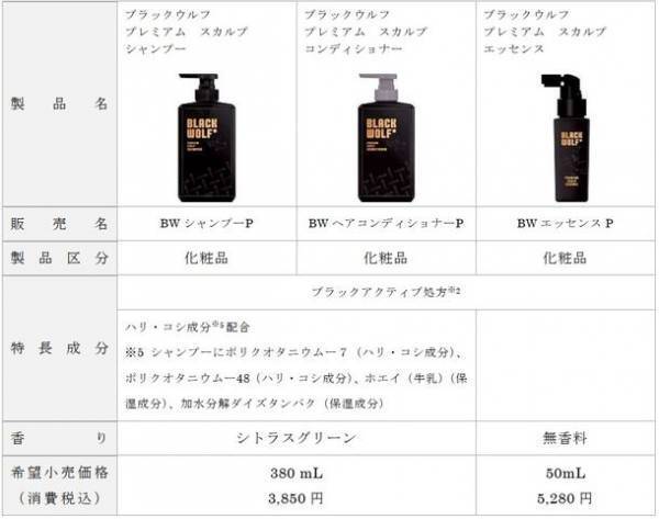 未来は俺がつくる　新ヘアケアブランド「ブラックウルフ」の新CM放映開始！狼の正体は、松田龍平さんと霜降り明星の粗品さん！