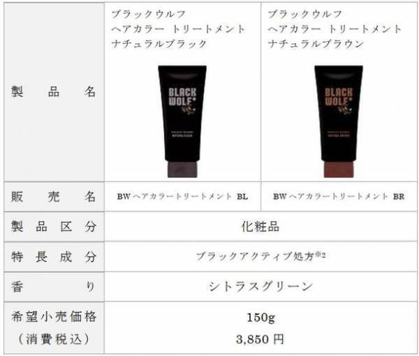 未来は俺がつくる　新ヘアケアブランド「ブラックウルフ」の新CM放映開始！狼の正体は、松田龍平さんと霜降り明星の粗品さん！