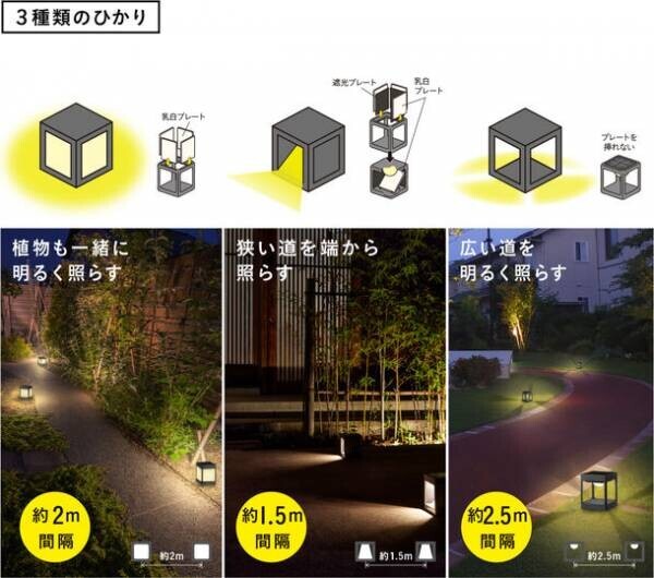 累計販売台数6万台突破のDIY照明ひかりノベーションシリーズから配線不要のSUNCHARGE『道のひかり』『花のひかり』が新発売！