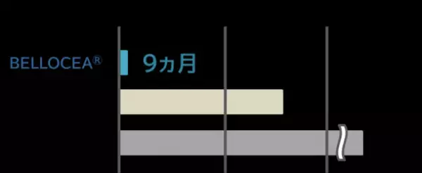 化粧品向け酢酸セルロース真球微粒子の開発において2020年度「セルロース学会技術賞」受賞　～サステナブルな素材で、メイクアップ化粧品に心地よい使用感を～