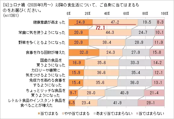 玄米・雑穀米に興味がある人89.1％　食べる理由は「健康によさそう」「食物繊維がとれる」取り入れたいけれど、白米LOVEの夫がいやがる!?　