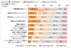 玄米・雑穀米に興味がある人89.1％　食べる理由は「健康によさそう」「食物繊維がとれる」取り入れたいけれど、白米LOVEの夫がいやがる!?　