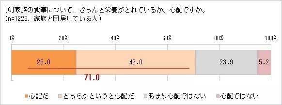 玄米・雑穀米に興味がある人89.1％　食べる理由は「健康によさそう」「食物繊維がとれる」取り入れたいけれど、白米LOVEの夫がいやがる!?　