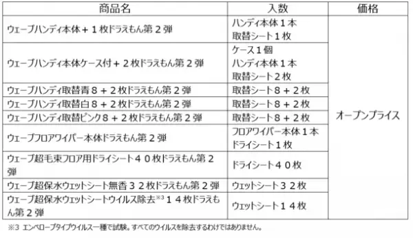 ドラえもん限定デザインの『ウェーブ』第2弾を発売　～大人かわいいインテリア風デザインで親子楽しくお掃除習慣～