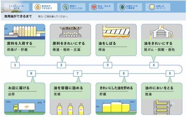 2021年10月1日(金)公開　オンライン工場見学サイト開設