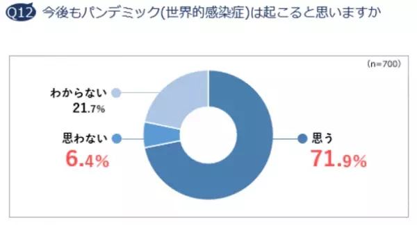 約6割が「抗菌薬・抗生物質はウイルスに効く」と誤解　コロナ禍でも体調不良時に「休まない、休めない」人が5割　抗菌薬意識調査レポート 2021 発表