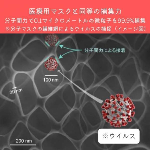 東工大名誉教授発明、Zetta社ナノファイバーフィルター搭載　医療用レベルの性能で、息のしやすさは倍以上の洗える高機能マスク「ナノファイバーマスクシリーズ」10/1販売スタート　～ナノレベル微小粒子、ウイルス飛沫を99％以上捕集　予約販売早々に100枚販売突破！～