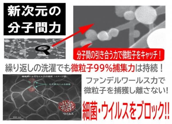 東工大名誉教授発明、Zetta社ナノファイバーフィルター搭載　医療用レベルの性能で、息のしやすさは倍以上の洗える高機能マスク「ナノファイバーマスクシリーズ」10/1販売スタート　～ナノレベル微小粒子、ウイルス飛沫を99％以上捕集　予約販売早々に100枚販売突破！～