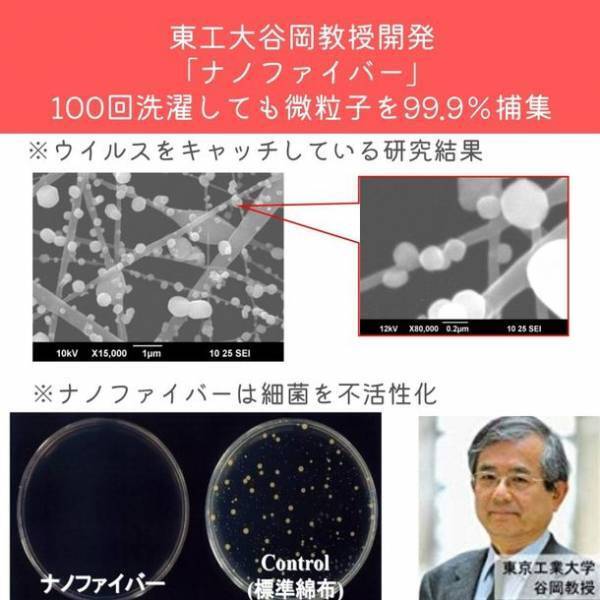 東工大名誉教授発明、Zetta社ナノファイバーフィルター搭載　医療用レベルの性能で、息のしやすさは倍以上の洗える高機能マスク「ナノファイバーマスクシリーズ」10/1販売スタート　～ナノレベル微小粒子、ウイルス飛沫を99％以上捕集　予約販売早々に100枚販売突破！～