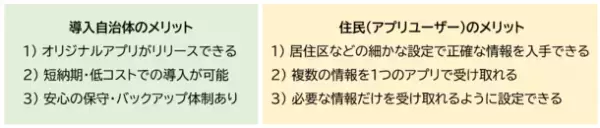 《デジタルの日》も新設され、ますます進むデジタル化社会　毎日出る家庭ごみもアプリで手軽に管理する時代へ　家庭ごみの適正排出サポートアプリ『ごみスケ』が200万ダウンロード突破！普及率No.1の東京都国分寺市では普及率68％以上を＊達成！