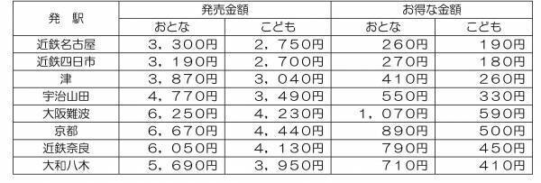 「なばなの里 イルミネーション」へは電車とバスで便利にお得に　近鉄長島駅に急行を臨時停車、「なばなの里」への直通バスを運行！　～電車・バスの往復乗車券、「なばなの里」入村券などをセットしたお得なきっぷも発売～