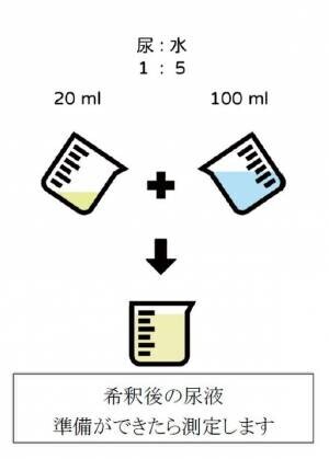 家庭で残留農薬が確認できるPestiEye1(ペスティアイワン)、尿中尿酸が確認できるAcidEye1(アッシドアイワン)を12月販売開始