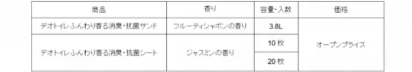 冬季限定！『デオトイレ 取替サンド・シート』から、“フルーティシャボンとジャスミン”の香り　発売