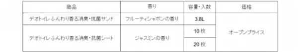 冬季限定！『デオトイレ 取替サンド・シート』から、“フルーティシャボンとジャスミン”の香り　発売