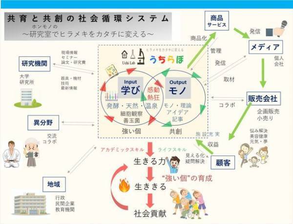 商品開発の集大成として執筆した論文「ゼロから始める藻類研究・藻類ビジネス」が書籍『藻類培養技術』に掲載！
