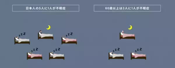 5つの不眠症タイプに対応　アロマ専門店「kukka」が誕生　POPUPを代官山蔦谷書店にて2021年10月6日より開催！