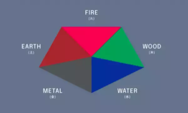 5つの不眠症タイプに対応　アロマ専門店「kukka」が誕生　POPUPを代官山蔦谷書店にて2021年10月6日より開催！