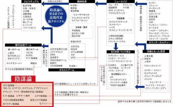 自身や身近な人が陰謀論者にならないためのリテラシーを高める　『あなたを陰謀論者にする言葉』が10月8日に発売