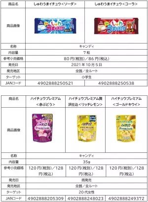 第１弾・大好評につき！「ハイチュウ」×アニメ『五等分の花嫁∬』コラボ第２弾！ 「五等分のハイチュウ  おうちDE　ハイチュウタイム」キャンペーン