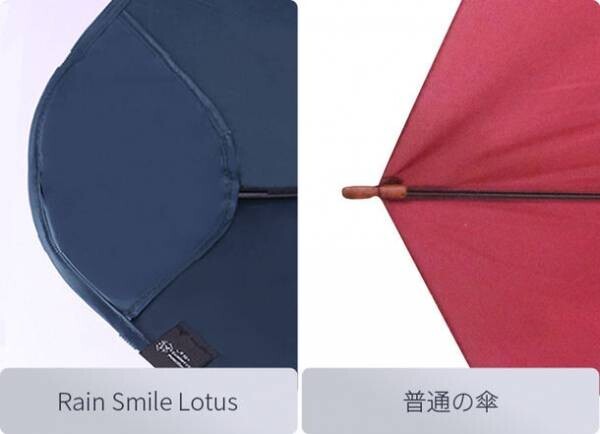 超撥水蓮型傘「Rain Smile Lotus」の先行予約販売をクラウドファンディングサイト「Makuake」にて開始　～「耐雨、耐風、耐久」の晴雨兼用傘～