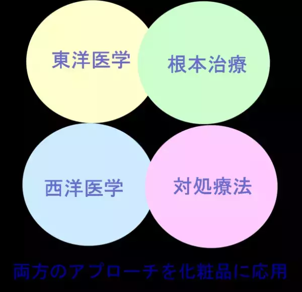香港、オーストラリアで資格を持つ薬剤師チームと共同開発。地球環境と肌環境を考え、菌活美容法に着目したスキンケア新ブランド Triage Beaute フローラキュアシリーズを発売