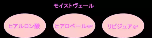 香港、オーストラリアで資格を持つ薬剤師チームと共同開発。地球環境と肌環境を考え、菌活美容法に着目したスキンケア新ブランド Triage Beaute フローラキュアシリーズを発売