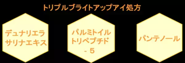 香港、オーストラリアで資格を持つ薬剤師チームと共同開発。地球環境と肌環境を考え、菌活美容法に着目したスキンケア新ブランド Triage Beaute フローラキュアシリーズを発売