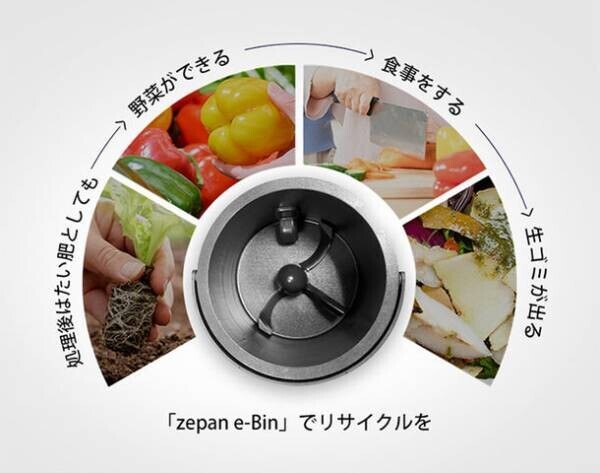 スマート生ゴミ処理機「zepan e-Bin」　10月7日にクラウドファンディングを開始～最短1.5時間でゴミを最大90％減量～