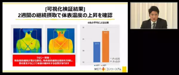 なかなか痩せられない“不燃体質”をチェンジ！“脂肪燃焼体質”の最新研究結果を発表