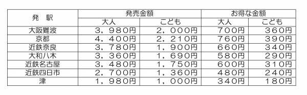 ～「癒・食・知」を備えた商業リゾート施設へ近鉄電車＆三重交通バスで出かけよう～「ＶＩＳＯＮ（ヴィソン）往復きっぷ」を発売！