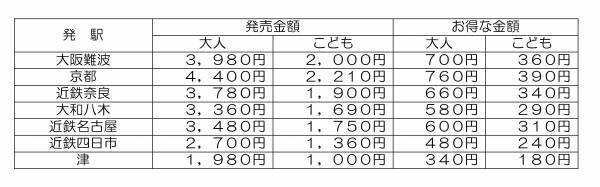 ～「癒・食・知」を備えた商業リゾート施設へ近鉄電車＆三重交通バスで出かけよう～「ＶＩＳＯＮ（ヴィソン）往復きっぷ」を発売！