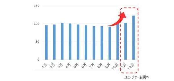 天然カテキン配合した抗菌シート採用で消臭機能を追加『チャームナップ 吸水さらフィ』30cc・50cc　新発売