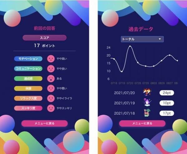 コロナ禍での組織やチームのメンタルヘルス向上に！1日10秒、カンタンな質問に答えてその日の気分を数値化　リーダー層向けマネジメントツール「MOTIEMO(モチエモ)」リリース