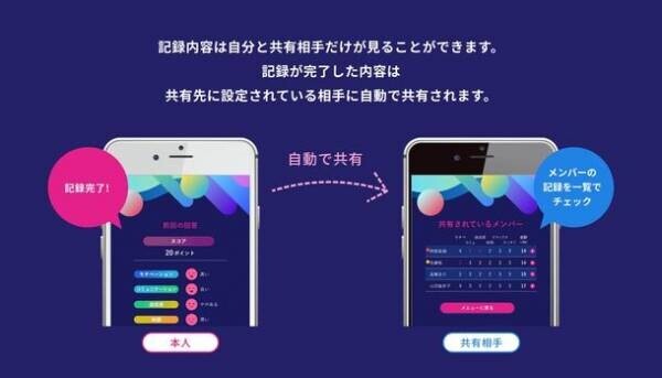 コロナ禍での組織やチームのメンタルヘルス向上に！1日10秒、カンタンな質問に答えてその日の気分を数値化　リーダー層向けマネジメントツール「MOTIEMO(モチエモ)」リリース