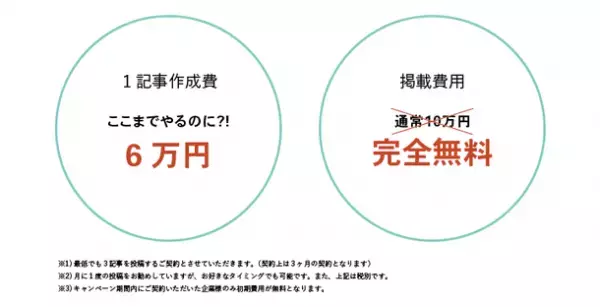 概要と素材のみで記事広告の掲載が可能！美容メディア“MIRA”「タイアップキャンペーン」を開始～ここまでやるのに広告費用6万円？！～