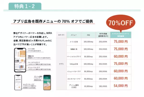 概要と素材のみで記事広告の掲載が可能！美容メディア“MIRA”「タイアップキャンペーン」を開始～ここまでやるのに広告費用6万円？！～