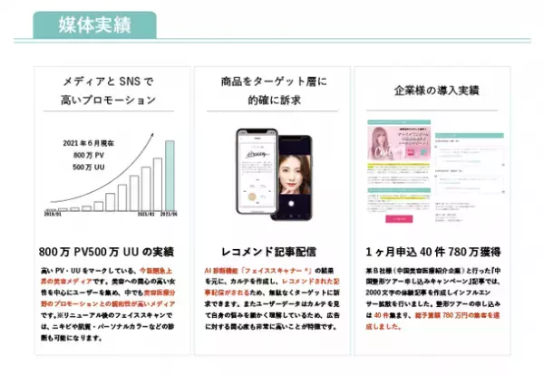 概要と素材のみで記事広告の掲載が可能！美容メディア“MIRA”「タイアップキャンペーン」を開始～ここまでやるのに広告費用6万円？！～