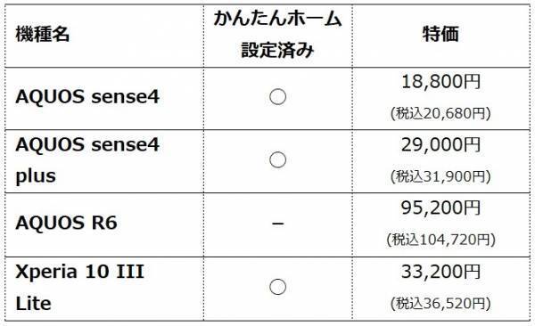 「OCNモバイルONE」が「ドコモのエコノミーMVNO」として連携／10月21日より全国のドコモショップで取り扱い開始