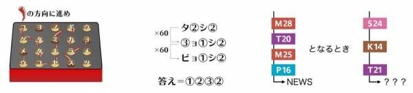 昨年約３万人動員！リアル脱出ゲーム×Osaka Metro。延べ40万人参加の「ナゾトキ街歩きゲーム」新作が大阪に登場！ 大阪中に仕掛けられた謎を解く体験型ゲーム・イベント