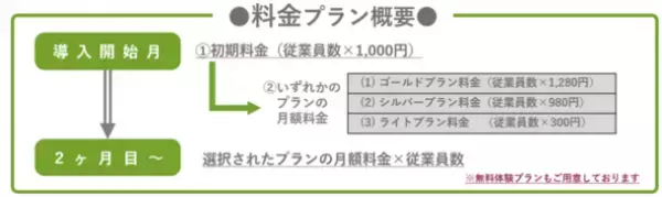 メンタルヘルス対策サービスを提供するKIRIHARE株式会社がメンタル不調の予防と発見に特化した新たな料金プランを追加