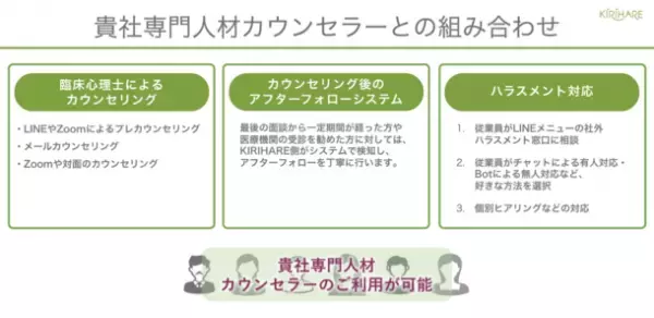 専門のカウンセラーをお持ちの企業様向けにKIRIHAREのサービスを組み合わせてメンタルヘルス対策をSaaSで内製化できるプランを提供開始