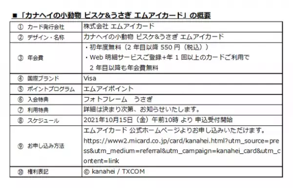 三越伊勢丹グループ　株式会社 エムアイカードから大人気イラストレーター・漫画家「カナヘイ」氏が描く『カナヘイの小動物 ピスケ＆うさぎ』のクレジットカード誕生！