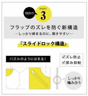 【特許取得】「コーナーストラップ(TM)」が交換可能に！遊び心を忘れない大人のミニ財布『理 kotowari(R) 新mini』