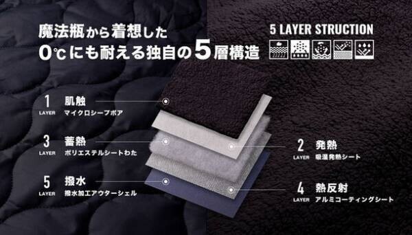 Makuake開始5日間で1,500万円突破！車中泊がやめられなくなる0℃でも保温する「魔法瓶ブランケット」