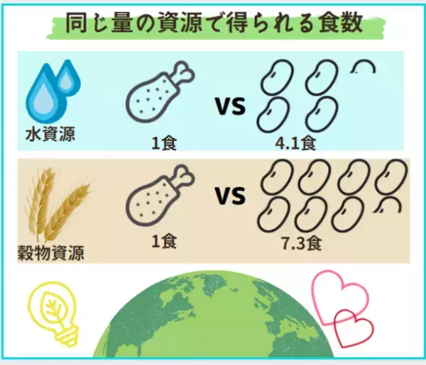 業界初！チキンタイプの大豆ミートに特化した専門通販サイトが、2021年10月26日(火)10時30分にオープン！