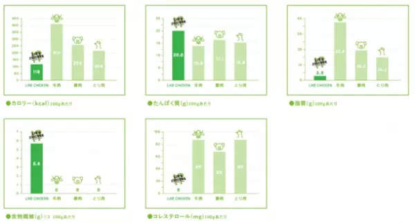 業界初！チキンタイプの大豆ミートに特化した専門通販サイトが、2021年10月26日(火)10時30分にオープン！