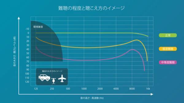かんたん操作の聴こえサポートデバイス「AmbiSense ClipOn」のクラウドファンディングを10月18日(月)より開始